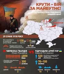 Результатом бою стало призупинення просування більшовицьких військ на 4 дні та їхня затримка, що дало змогу укласти берестейський мирний договір, яким унр. 29 Sichnya Den Pam Yati Geroyiv Krut Konsulstvo Ukrayini V Malazi