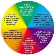 Aura Manipulation In 2019 Aura Colors Color Meanings