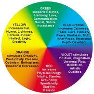 Aura Manipulation In 2019 Aura Colors Color Meanings