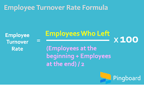 How To Calculate Turnover Rate Reduce Attrition Free Template