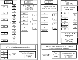 This video was allegedly found on anthony wein… Null Model Analysis Of Species Associations Using Abundance Data Ulrich 2010 Ecology Wiley Online Library