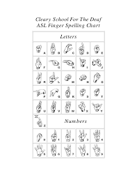 11 Genuine Chart For Sign Language Alphabet