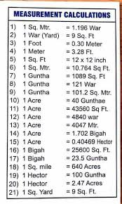 Calculations Conversion Chart Math Math Measurement Math Methods
