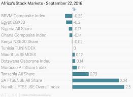 Africas Stock Markets September 22 2016
