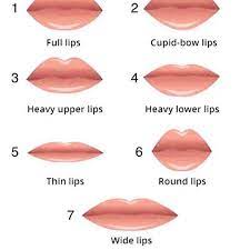 All beauty, all the time—for everyone. Beauty Dictionary Lips Beauty Info