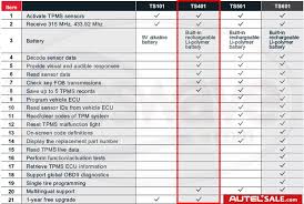 All Original Autel Diagnostic Scan Tools Comparison Table