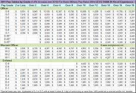 Accurate Military Pay Rates Navy Overseas Pay Chart Military