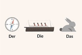 Using Der Die And Das Correctly In German