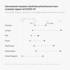 Pin De Nina Tsuts En Dataviz Infografia