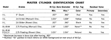 Harley Master Cylinder Bore Size Chart Best Picture Of