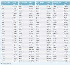 Square Feet To Cent Conversion Chart Weight Conversion Chart Conversion Chart Printable Measurement Conversion Chart