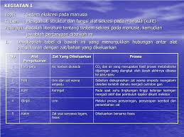 Di kolom paling kanan dari tabel besaran turunan di atas ada istilah dimensi. Ppt Tugas Biologi Powerpoint Presentation Free Download Id 3767555