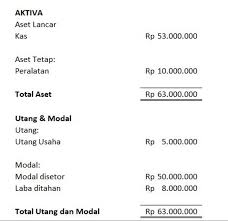Check spelling or type a new query. Contoh Laporan Keuangan Neraca Perusahaan Dagang Accurate Online