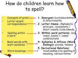 Stages Of Spelling Development Objectives 1 Analyze