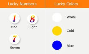 Year Of The Monkey 2016 Chinese Zodiac Sign Personality Fortune Chinese Zodiac Signs Year Of The Monkey Lucky Colour