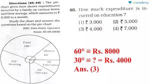 Data Interpretation Part 7