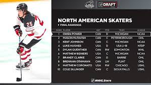 Maybe you would like to learn more about one of these? Nhl Com Media Site News Nhl Releases Final Rankings For 2021 Nhl Draft