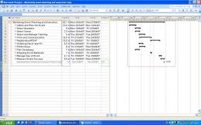 Event Gantt Chart Overview And Example