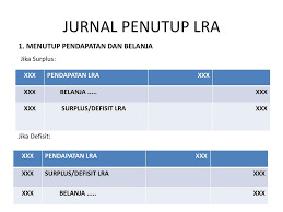 Akan tetapi juga terdapat tanggal terjadinya transaksi, dan keterangan tambahan. Konsep Dan Siklus Akuntansi Ppt Download