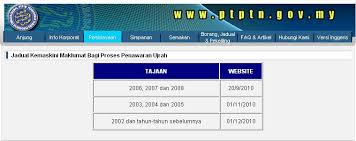 Penangguhan bayaran balik ptptn ini adalah kprihatinan kerajaan dan peka terhadap kekangan kewangan yang dihadapi segelintir peminjam ptptn yang terkesan akibat kehilangan punca pendapatan susulan penularan wabak itu. Pertukaran Pinjaman Kepada Pembiayaan Ujrah 1 Ptptn Ciklaili