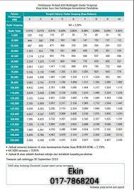 Bandingkan dan dapatkan pinjaman peribadi dengan kadar faedah serendah 3.2%! Terima Kasih Cikgu Pembiayaan Pinjaman Bsn Peribadi Facebook