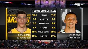 Lonzo anderson ball is an american professional basketball player for the new orleans pelicans of the national basketball association. Lakers News Lonzo Ball S Rookie Season Eerily Similar To Jason Kidd S