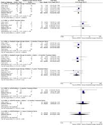 At lower respiratory rates (10 breaths/min), breathing 2 l/min via nasal prongs, the upper level of the range of mean fio2 was 0.35 while the . Efficacy Of High Flow Nasal Cannula Vs Standard Oxygen Therapy Or Nasal Continuous Positive Airway Pressure In Children With Respiratory Distress A Meta Analysis The Journal Of Pediatrics