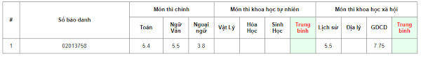 Hướng dẫn tra cứu điểm thi thpt quốc gia 2020 nhanh, chính xác nhất. HÆ°á»›ng Dáº«n Tra Cá»©u Ä'iá»ƒm Thi Thpt Quá»'c Gia 2020
