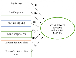 Các nhân tố tác động đến chất lượng dịch vụ ngân hàng điện tử tại  Vietcombank - Chi nhánh Thủ Đức | Tạp chí Kinh tế và Dự báo