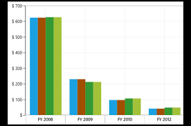 Uwp Pivot Chart Control Interactive Pivot Chart Syncfusion