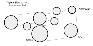 I need a diagram to route the serpentine belt? Air Conditioning Squealing How To Replace The Serpentine Belt Toyota Sienna Practical Mechanic