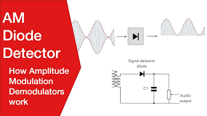 What is the modulation index if the. Diode Envelope Detector Amplitude Modulation Am Demodulation Youtube