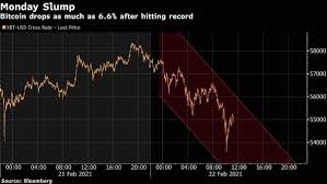 Buying bitcoin and cryptocurrencies is an activity comparable to that of traders in the traditional financial world. Bitcoin Pulls Back From Record As Prices Give Up Weekend Gains Laptrinhx News