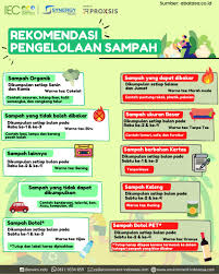 Nulla arcu turpis, ultricies a tempor at, vehicula consequat mi. Pengelolaan Sampah Di Negara Negara Maju Indonesia Environment Energy Center