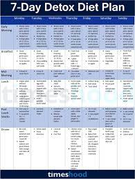 Whether you are on a weight loss plan or detox diet, how you start your day matters. Detox Your Body For 7 Days Try This 7 Day Detox Diet Plan For Cleansing Body And Lose Some Weight Best Det 7 Day Detox Detox Drinks Smoothies Detox Diet Plan