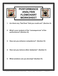 Performance Analysis Flowchart Worksheet