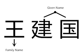 Create your own chinese calligraphy with a character, a word, a sentence or any text. 101 Most Common Surnames In China And Their Meanings 2021 Improvemandarin