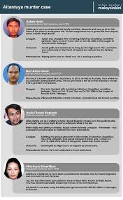 Place your listing up here. 130 Malaysian News And Politics Ideas Politics Malaysian Malaysia Airlines
