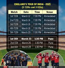 Find cricket match schedules for indian premier league (ipl) 2020. Full Schedule Of India S Action Packed 2021 Cricket Season International Fixtures Ipl Schedule Cricket News Times Of India