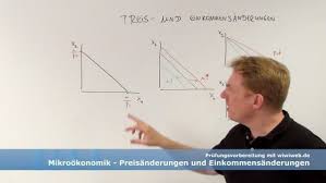 Die budgetgerade wird durch umstellung der budgetrestriktion gebildet. Einkommensanderungen Und Preisanderungen Wiwiweb De