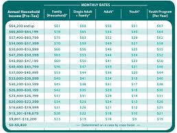 16 Hand Picked Sliding Scale Fee Chart 2019