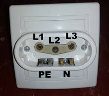 5 pin industrial socket wiring demonstration. Industrial And Multiphase Power Plugs And Sockets Wikipedia