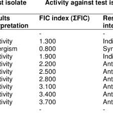 Image result for Platostoma africanum