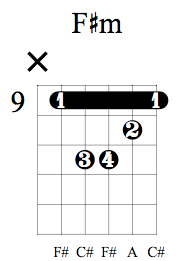 F M Guitar Chord Charts Variations Guitarlessons Org