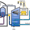 Wiring on the picture with different symbols shows the exact location of equipment in the typically, a single phase transformer wiring schematic has a dot on both the primary and secondary windings. 1