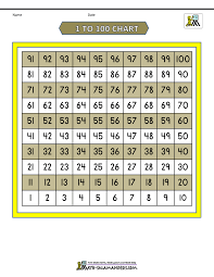 free printable hundred number chart