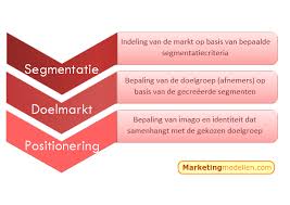 Sdp Model Voorbeeld