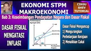 Check spelling or type a new query. Makroekonomi Stpm Kaedah Dasar Fiskal Mengurangkan Inflasi Menggunakan Pendekatan Ae Y Youtube