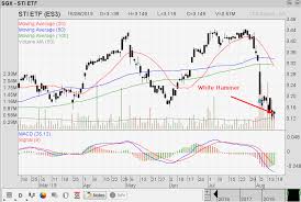 Singapore Stock Investment Research Sti Etf End Week With