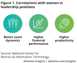 These may involve assisting with assistant finance manager resume help. Perspectives From Leading Women Cios Deloitte Insights